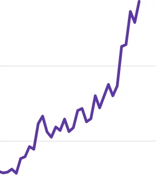 Hausse exponentielle du trafic organique avec SEO Cocoon
